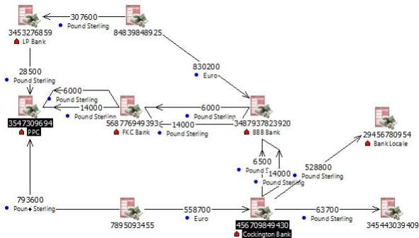 free ibm i2 analyst s notebook sample questions and study analyst notebook chart