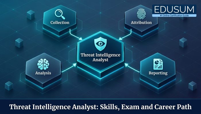 Cover image showing a threat intelligence analyst at the centre of collection, analysis, attribution and reporting