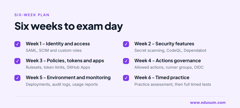 Six week preparation checklist for GitHub Enterprise administration