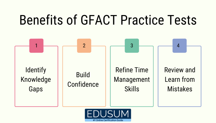 GIAC GFACT Certification Exam Preparation | EDUSUM