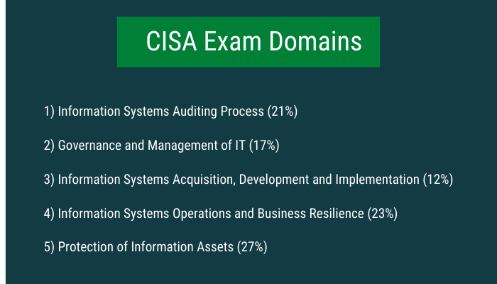 CISA, CISA Certification Mock Test, CISA Online Test, CISA Practice Test, CISA Questions, CISA Quiz, CISA Study Guide, ISACA Certification, ISACA Certified Information Systems Auditor (CISA), ISACA CISA Certification, ISACA CISA Question Bank