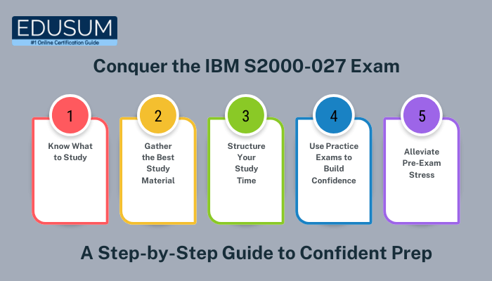 Conquer the IBM S2000-027 Exam: A Step-by-Step Guide to Confident Prep