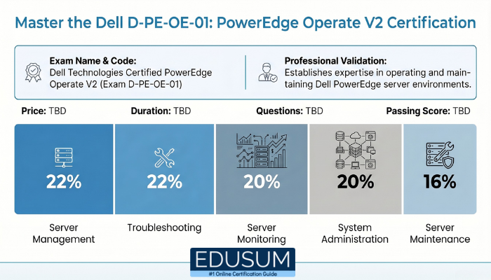 Dell PowerEdge Operate V2 certification overview infographic displaying exam domains, weightage, and key certification details.