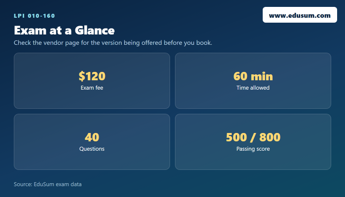 010-160 exam at a glance — fee, length, questions and passing score