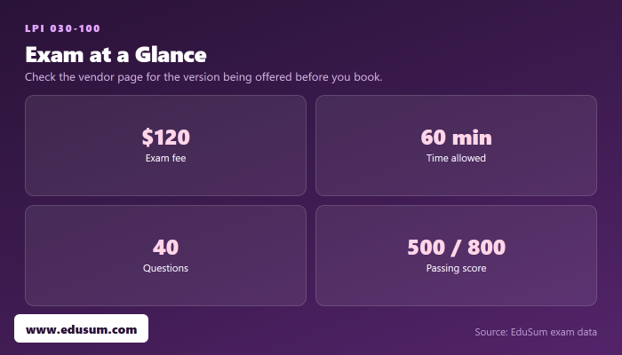 030-100 exam at a glance — fee, length, questions and passing score