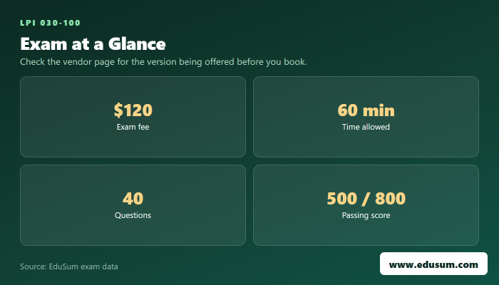 030-100 exam at a glance — fee, length, questions and passing score