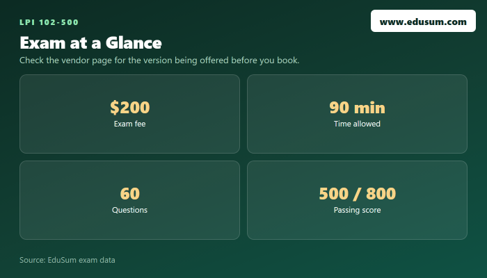 102-500 exam at a glance — fee, length, questions and passing score
