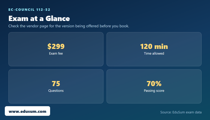 112-52 exam at a glance — fee, length, questions and passing score