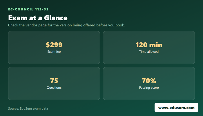 112-53 exam at a glance — fee, length, questions and passing score