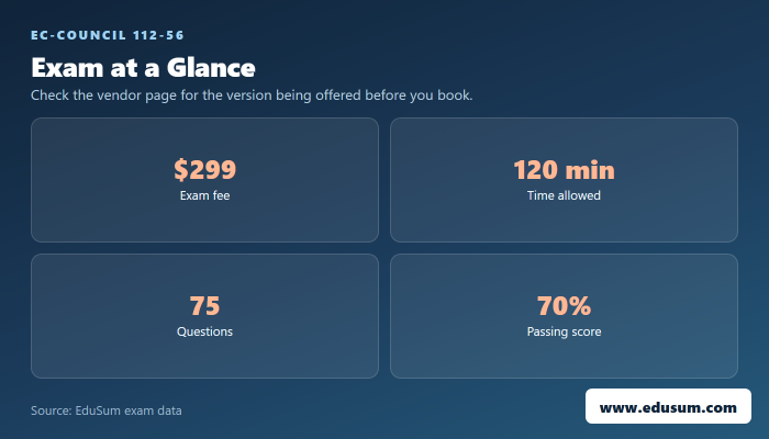 112-56 exam at a glance — fee, length, questions and passing score