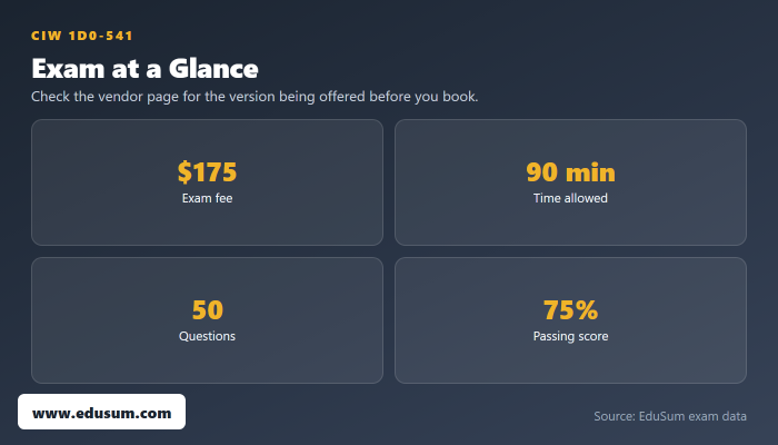 1D0-541 exam at a glance — fee, length, questions and passing score