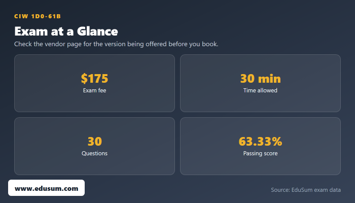 1D0-61B exam at a glance — fee, length, questions and passing score