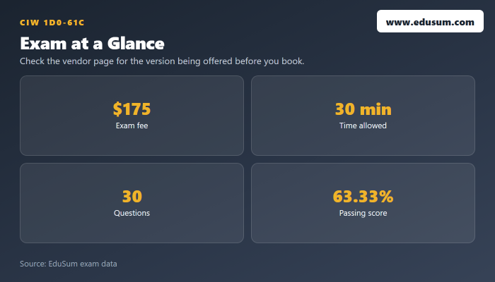 1D0-61C exam at a glance — fee, length, questions and passing score