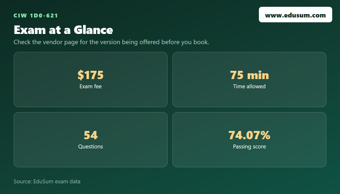 1D0-621 exam at a glance — fee, length, questions and passing score