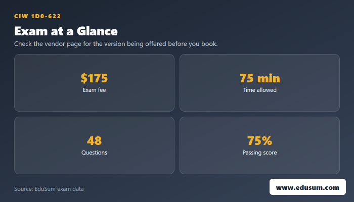 1D0-622 exam at a glance — fee, length, questions and passing score