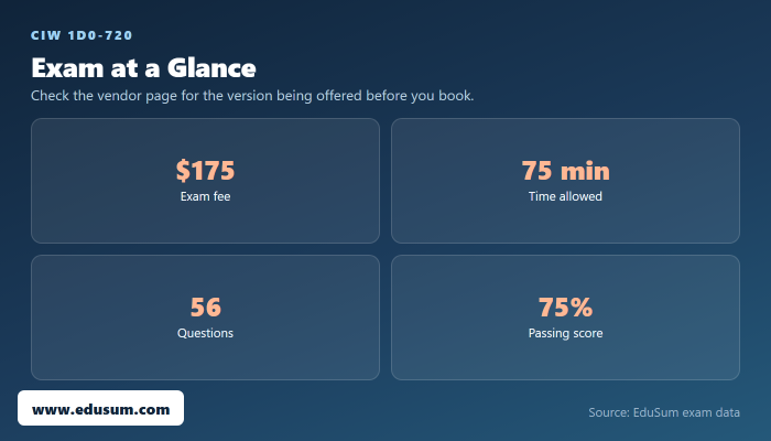 1D0-720 exam at a glance — fee, length, questions and passing score