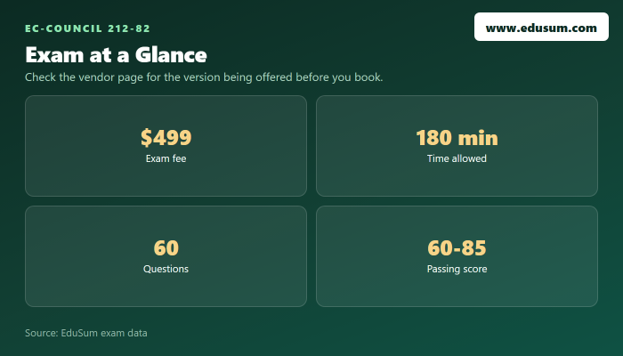 212-82 exam at a glance — fee, length, questions and passing score