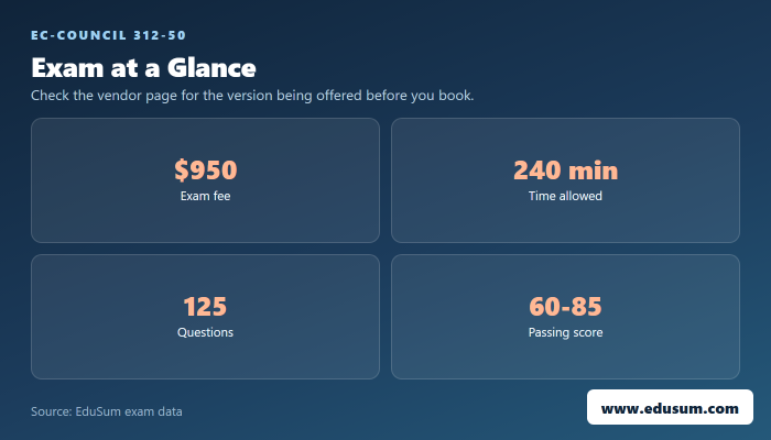 312-50 exam at a glance — fee, length, questions and passing score