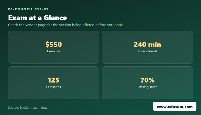 312-81 exam at a glance — fee, length, questions and passing score