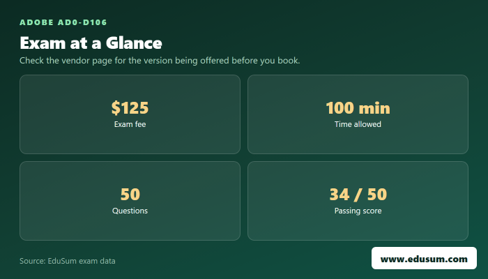 AD0-D106 exam at a glance — fee, length, questions and passing score