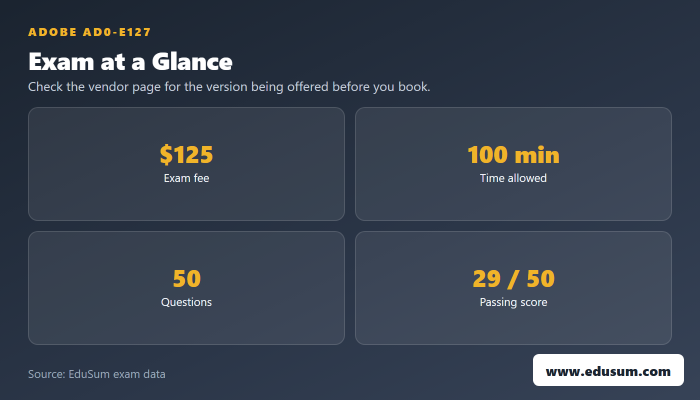 AD0-E127 exam at a glance — fee, length, questions and passing score