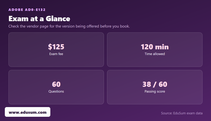 AD0-E132 exam at a glance — fee, length, questions and passing score