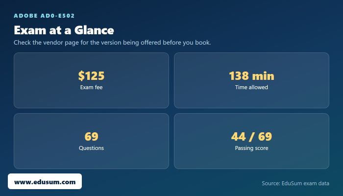 AD0-E502 exam at a glance — fee, length, questions and passing score