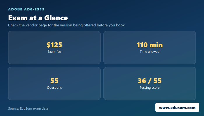 AD0-E555 exam at a glance — fee, length, questions and passing score