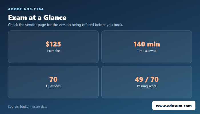 AD0-E564 exam at a glance — fee, length, questions and passing score