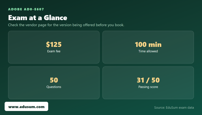 AD0-E607 exam at a glance — fee, length, questions and passing score