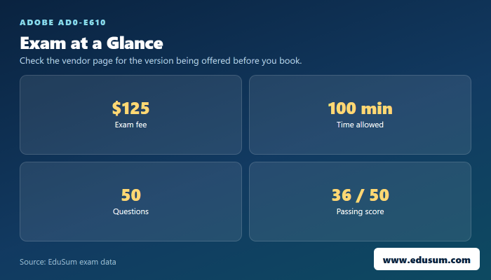 AD0-E610 exam at a glance — fee, length, questions and passing score