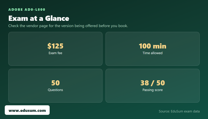 AD0-L800 exam at a glance — fee, length, questions and passing score