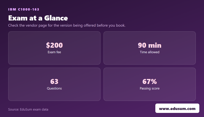C1000-163 exam at a glance — fee, length, questions and passing score