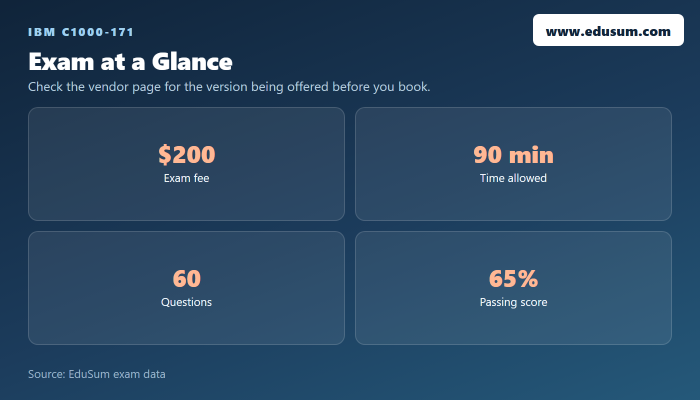 C1000-171 exam at a glance — fee, length, questions and passing score