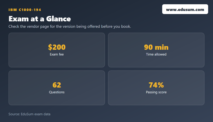 C1000-194 exam at a glance — fee, length, questions and passing score