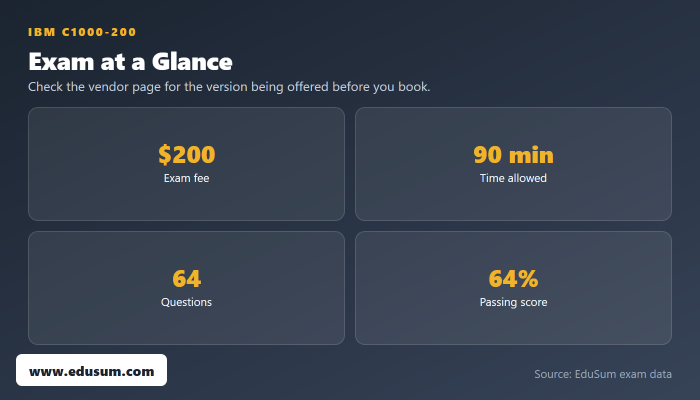 C1000-200 exam at a glance — fee, length, questions and passing score