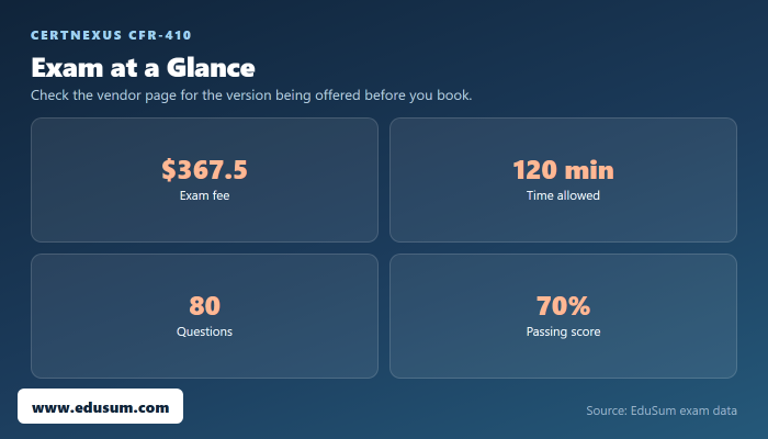 CFR-410 exam at a glance — fee, length, questions and passing score