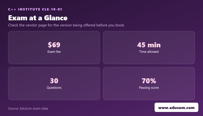 CLE-10-01 exam at a glance — fee, length, questions and passing score