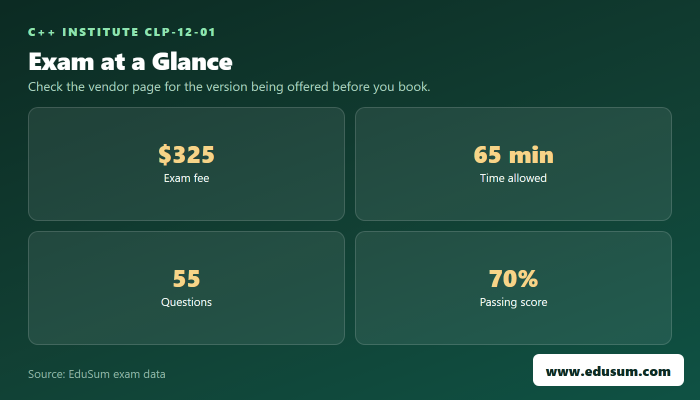 CLP-12-01 exam at a glance — fee, length, questions and passing score