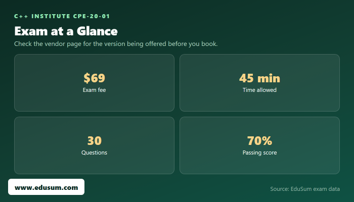 CPE-20-01 exam at a glance — fee, length, questions and passing score