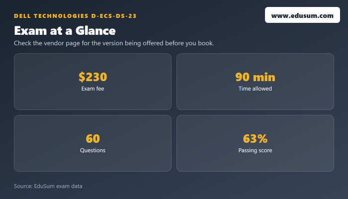 D-ECS-DS-23 exam at a glance — fee, length, questions and passing score