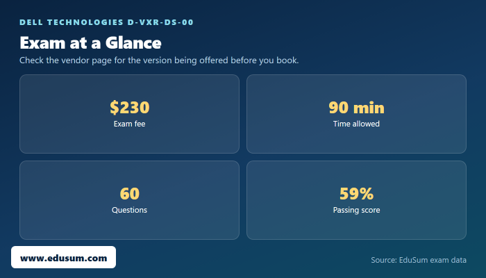D-VXR-DS-00 exam at a glance — fee, length, questions and passing score