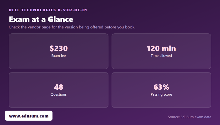 D-VXR-OE-01 exam at a glance — fee, length, questions and passing score