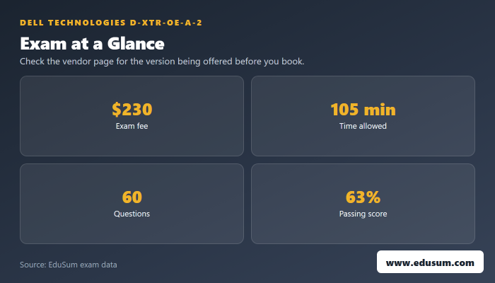 D-XTR-OE-A-24 exam at a glance — fee, length, questions and passing score