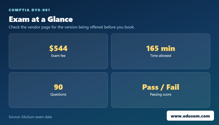 DY0-001 exam at a glance — fee, length, questions and passing score