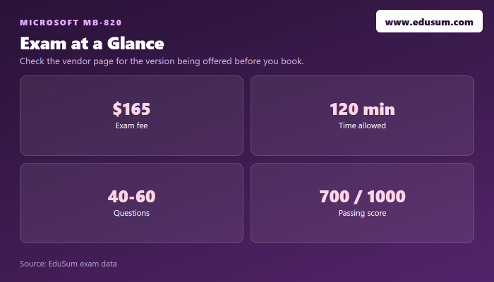 MB-820 exam at a glance — fee, length, questions and passing score