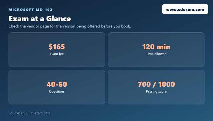 MD-102 exam at a glance — fee, length, questions and passing score