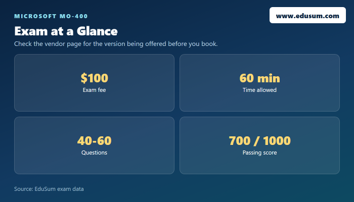 MO-400 exam at a glance — fee, length, questions and passing score