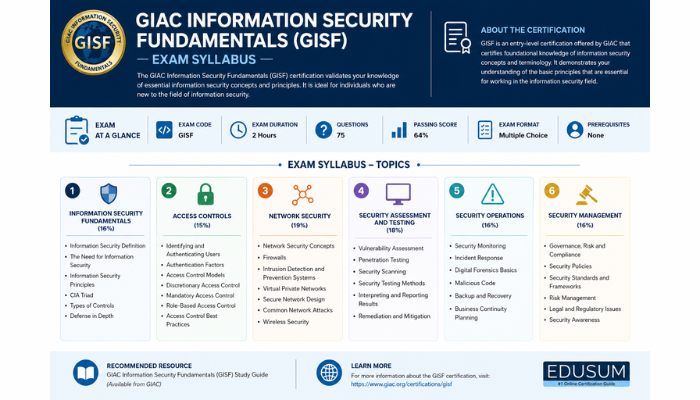 Infographic showing the GIAC GISF exam syllabus with key cybersecurity topics, exam details, and certification overview in a clean blue-themed layout.