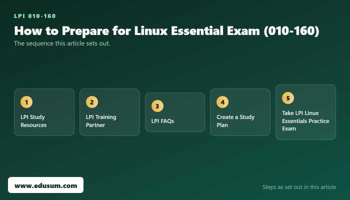 Why Wait? Appear for LPI Linux Essentials Exam (010-160) Today! — preparation steps